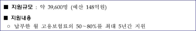 소상공인 고용보험료 지원 대상, 내용, 신청방법