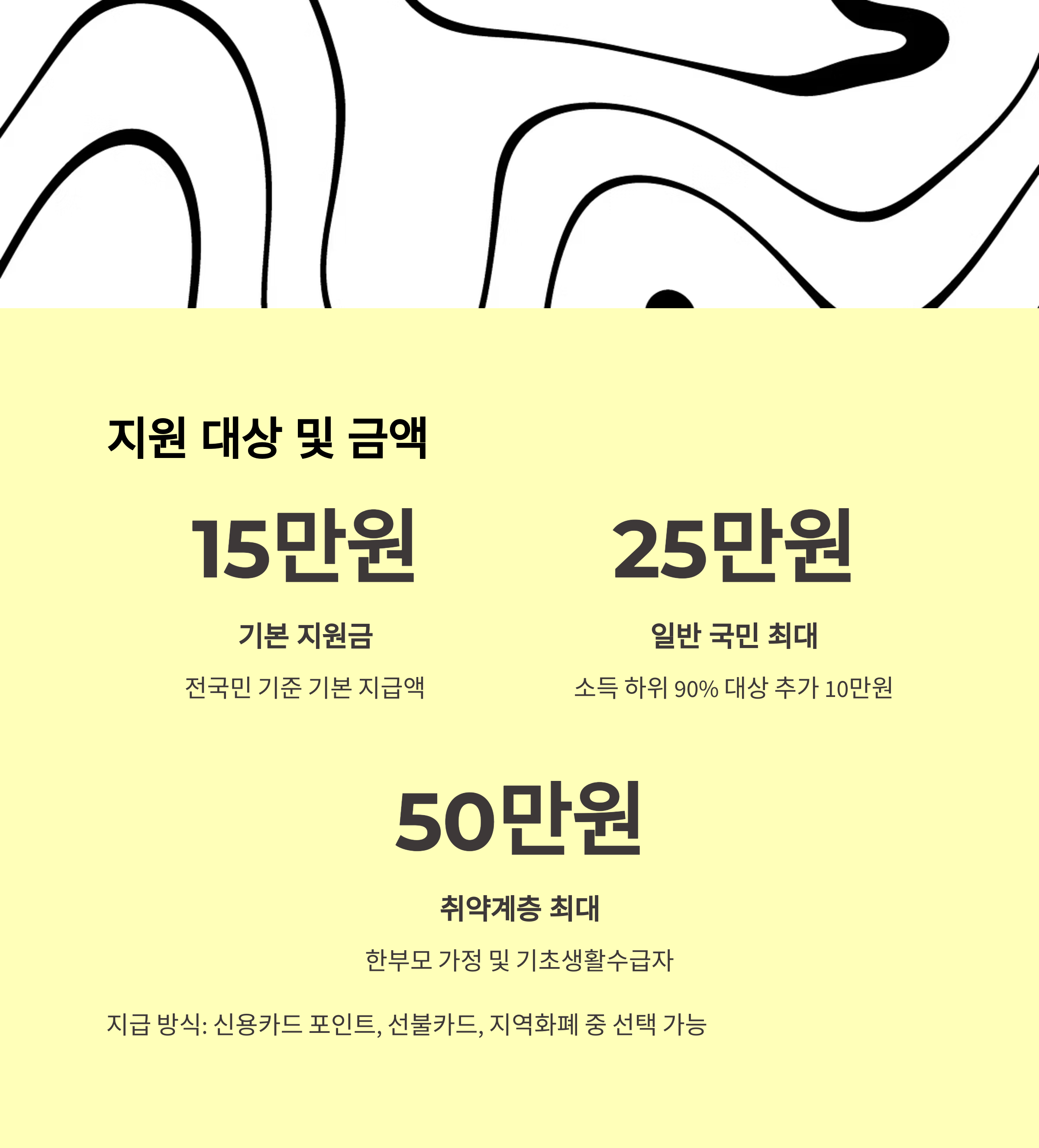 민생회복지원금