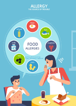 음식물 과민증 검사(지연성 알레르기) 비용 실비 보험 가능할까?