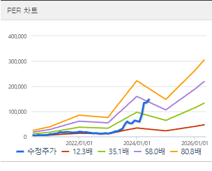 한미반도체 주가 전망 목표주가 배당금