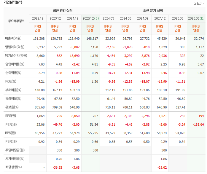 한화솔루션 주가