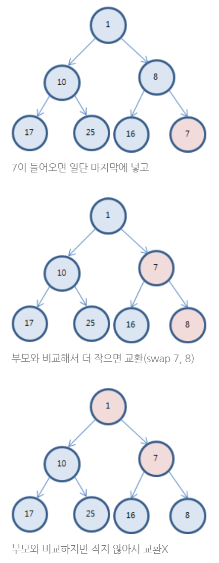 우선순위 큐 추가
