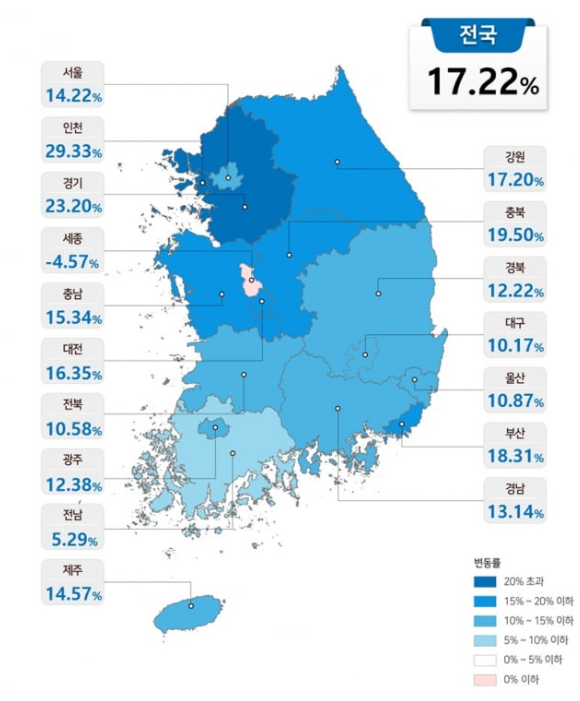 공동주택-공시가격-변동률