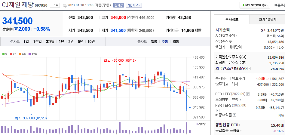 Cj제일제당