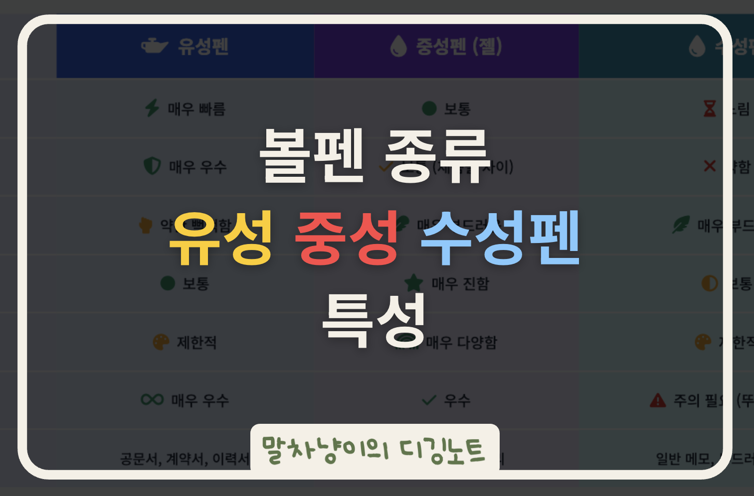 볼펜 종류-유성 중성 수성펜 특성 관련 사진