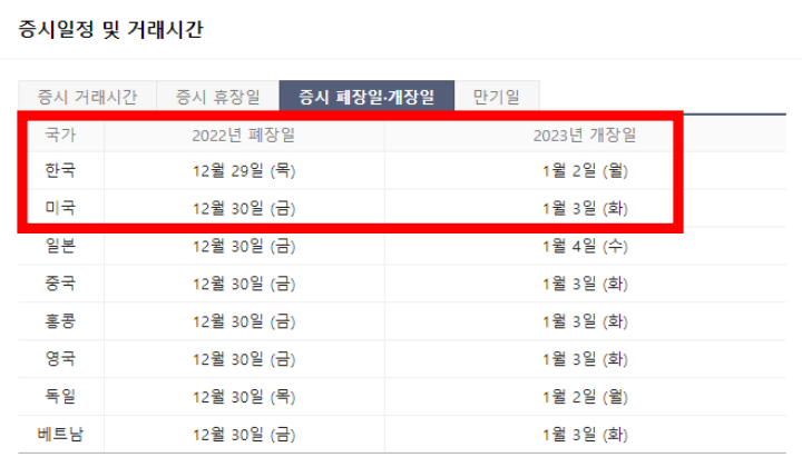 2022년주식시장-폐장일및휴장일