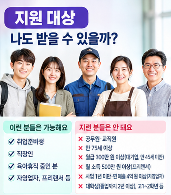 국민내일배움카드 최대 500만원! 신청부터 발급, 사용까지 싹다 알려 드려요