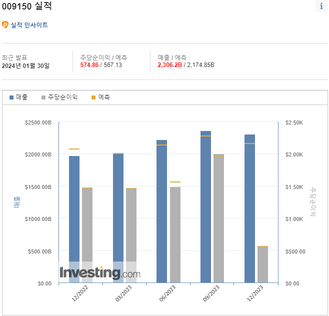 실적발표