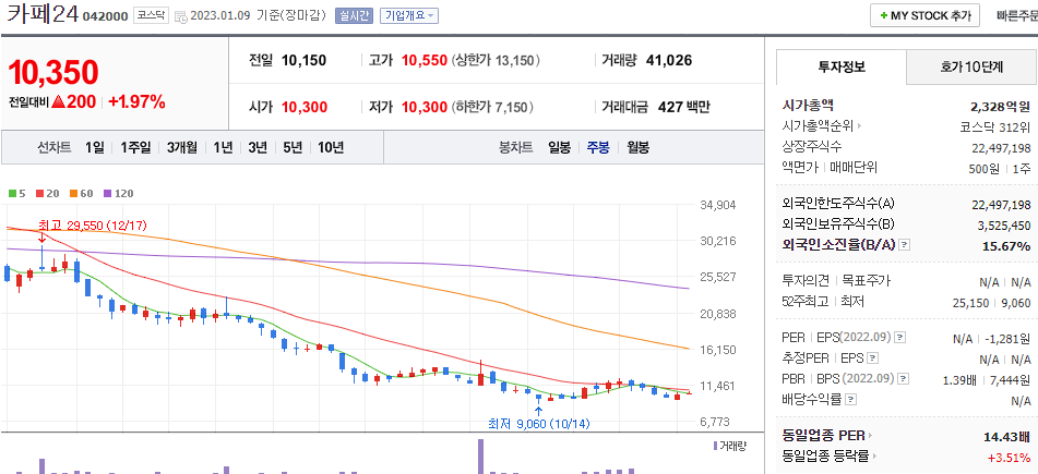 카페24 차트