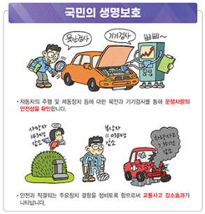 자동차 검사 과태료 조회&amp;#44; 납부 방법&amp;#44; 검사 기간 확인
