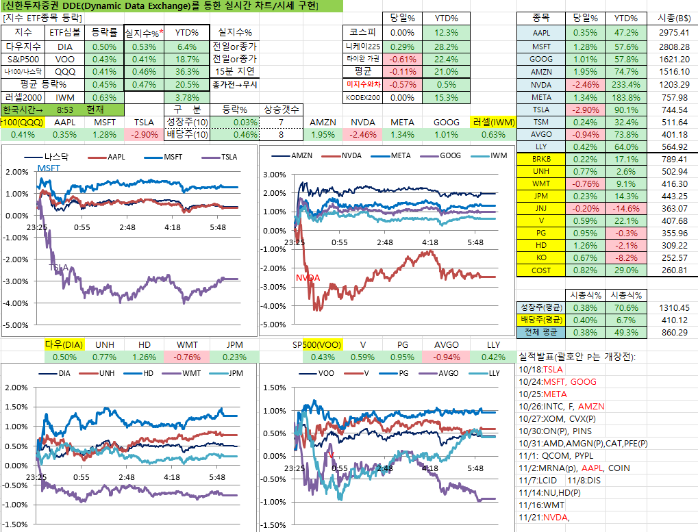 11/22일 장중 실시간 차트