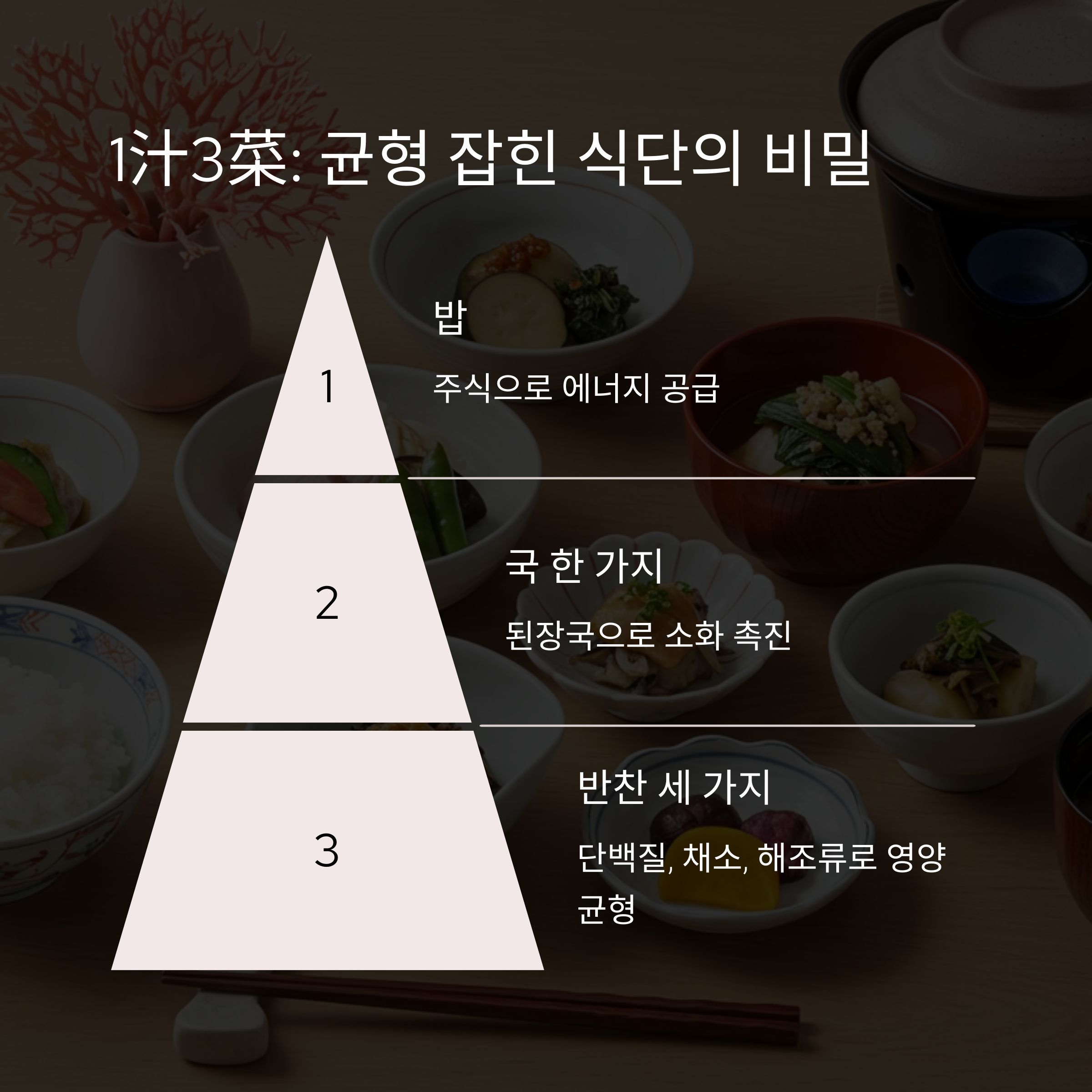 균형식: 일본식 1汁3菜 구조의 비밀