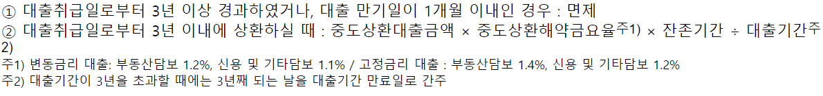 우리은행 우리 oh클릭 대출