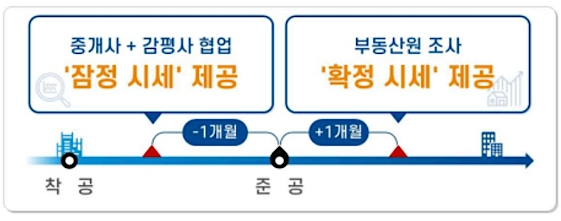 안심전세앱 전세사기예방