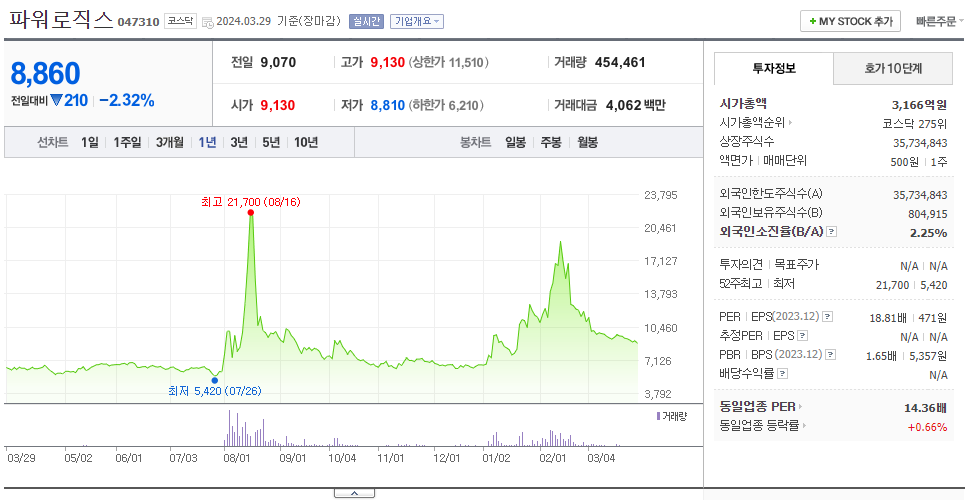 파워로직스_주가