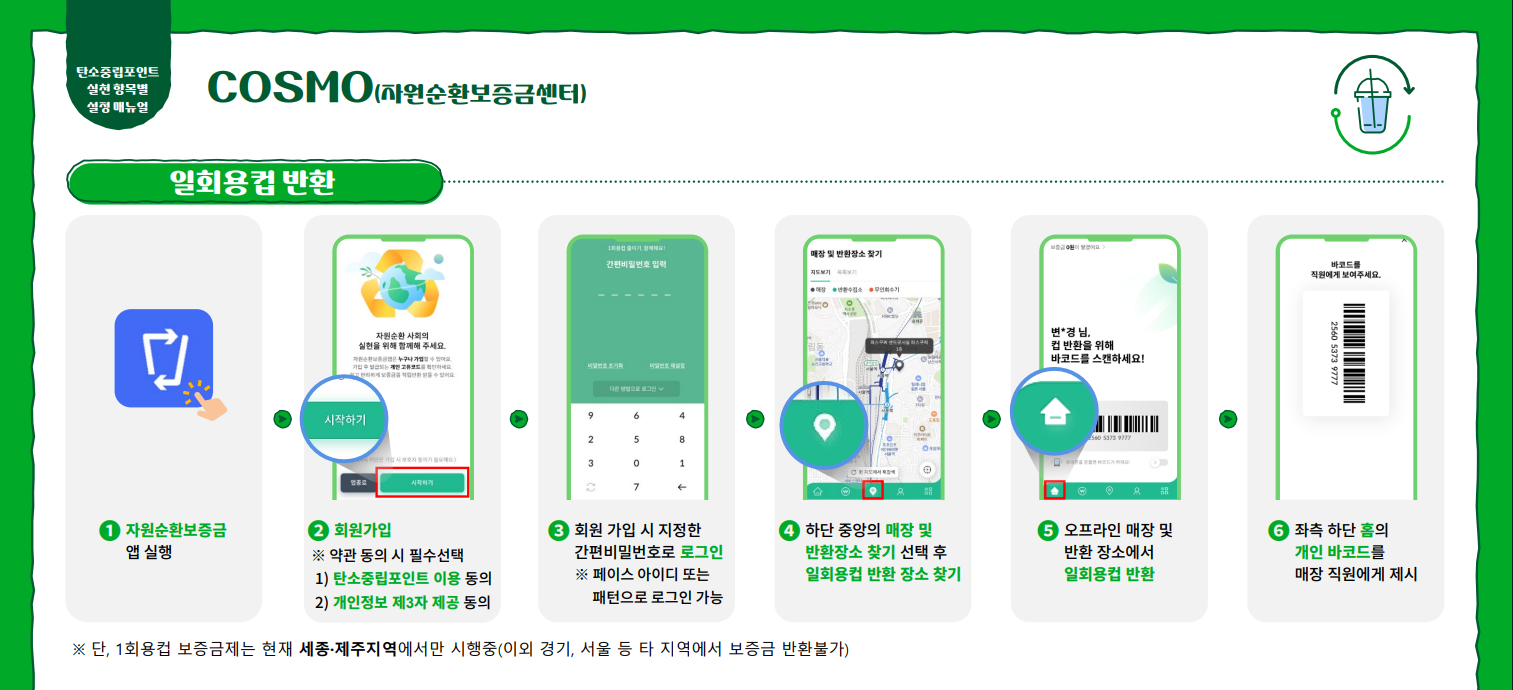 탄소중립포인트세번째실천-일회용컵반환개요
