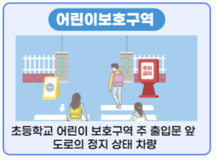 주정차 금지구역-어린이보호구역