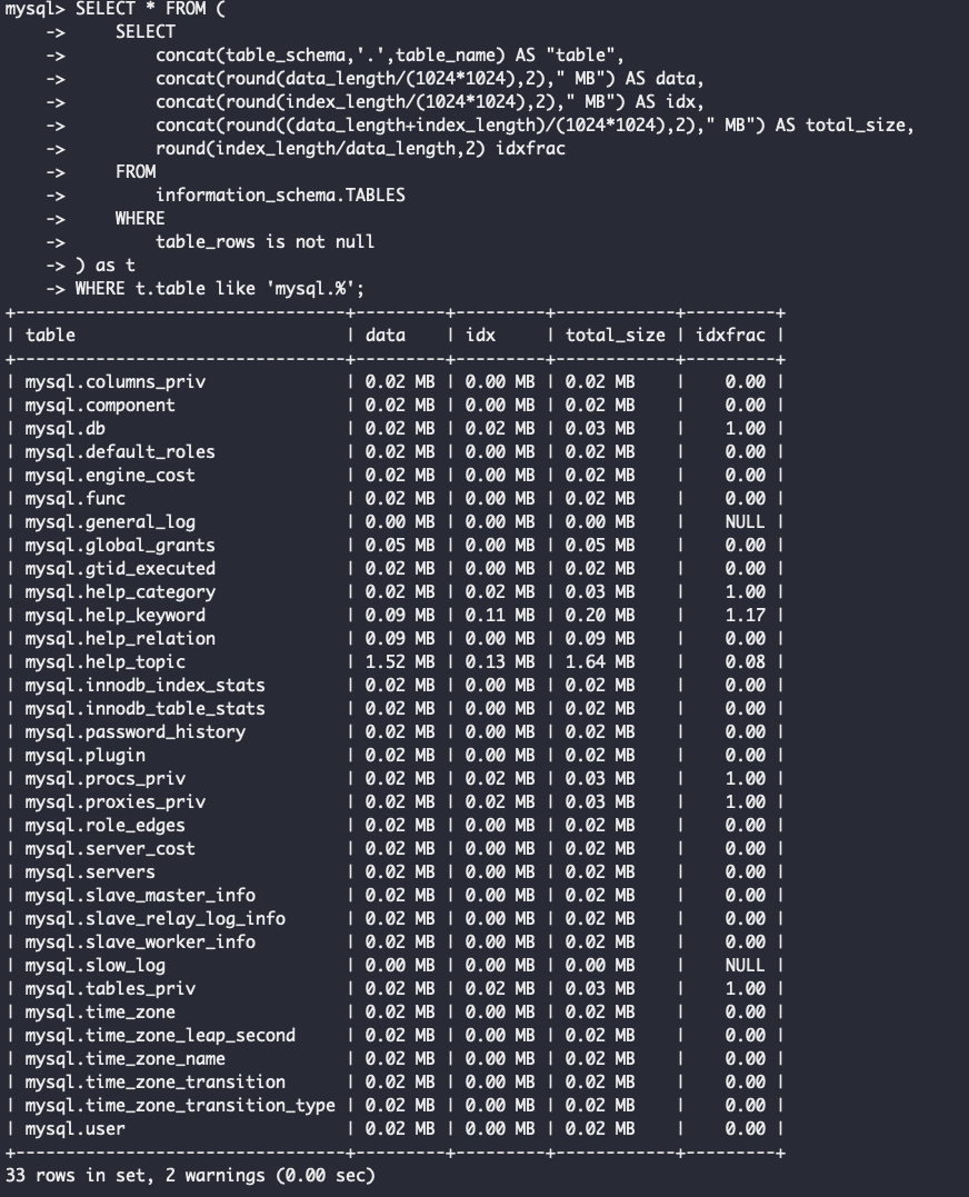 3. 특정 데이터베이스의 테이블(Table)별 용량 확인