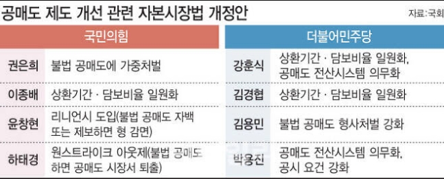 공매도 제도 개선 관련 자본시장법 개정안