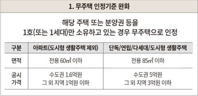 이촌 르엘 청약