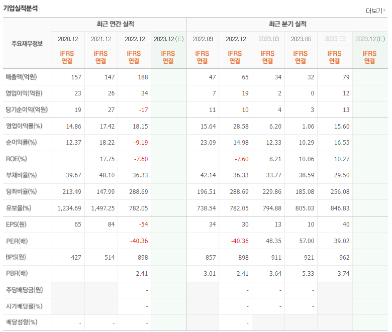 파이버프로 기업실적