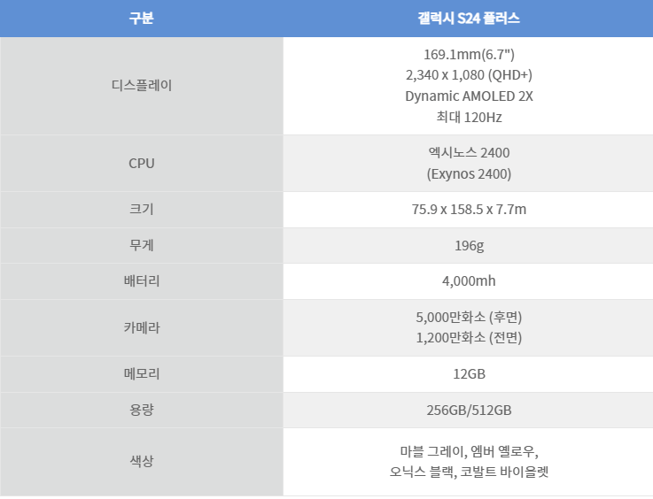 갤럭시 S24 플러스 알아보기