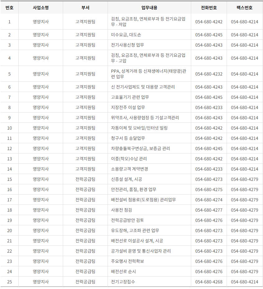 한국전력공사 경북 사업소 고객센터 전화번호 (한전 콜센터 연락처)