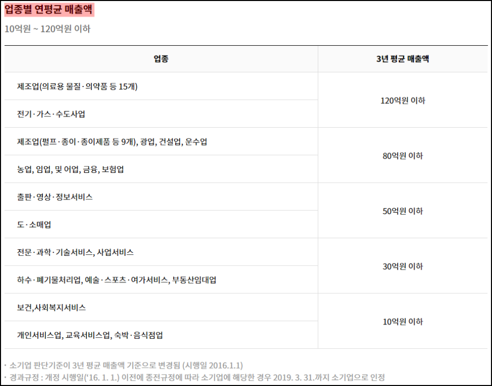 노란우산공제