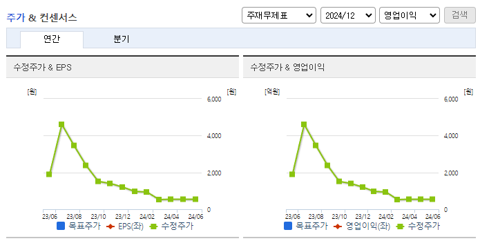 웰바이오텍_컨센서스
