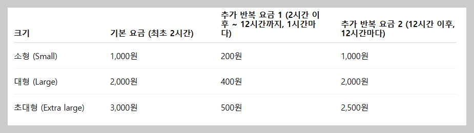 동해 묵호역 숙소 여기어때 후기｜뚜벅이 여행 가성비 숙소, 짐보관&middot;여행 경비 절약 팁
