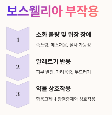 보스웰리아 부작용