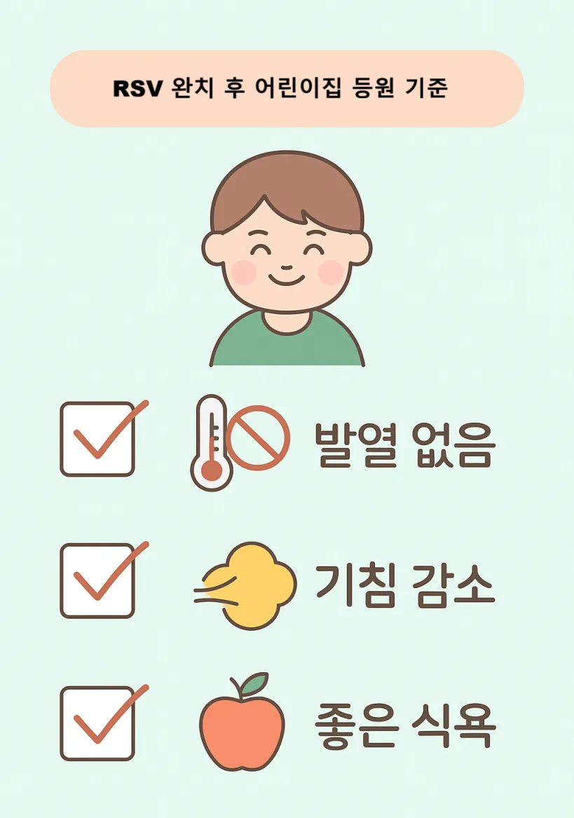RSV 완치 후 어린이집 등원 기준을 알려주는 인포그래픽