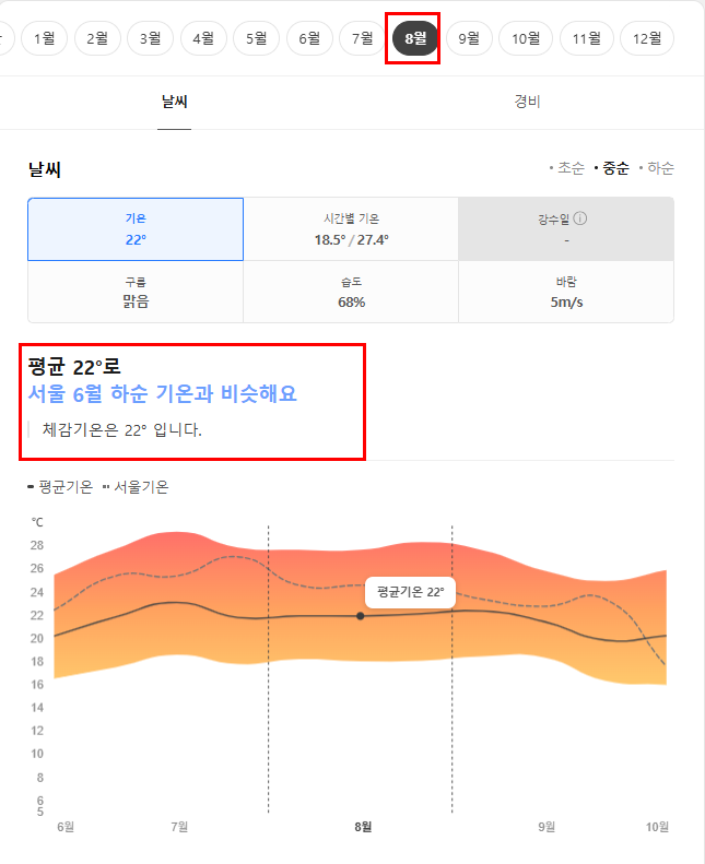 포르투칼 8월 날씨 옷차림 추천 여행지