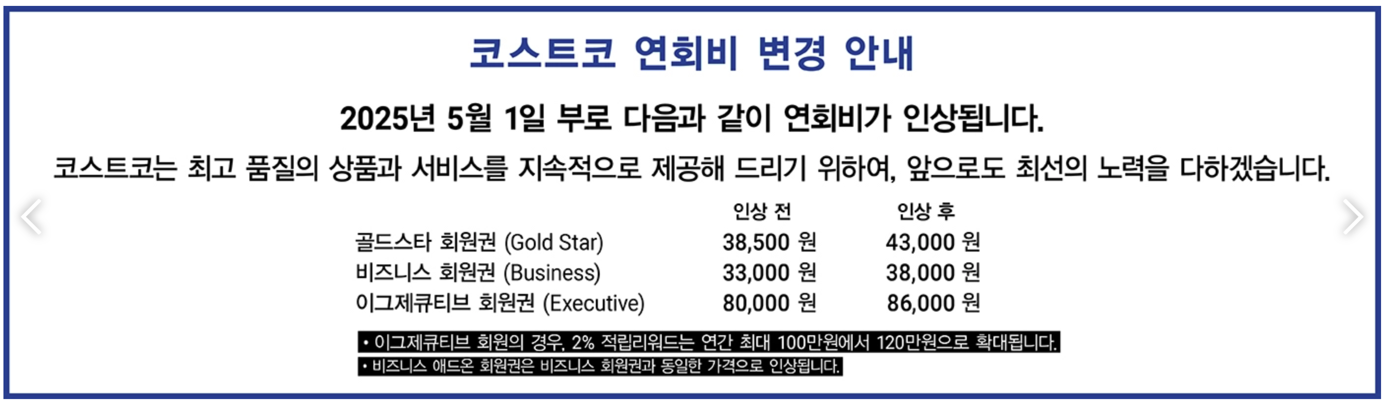 연회비 인상안