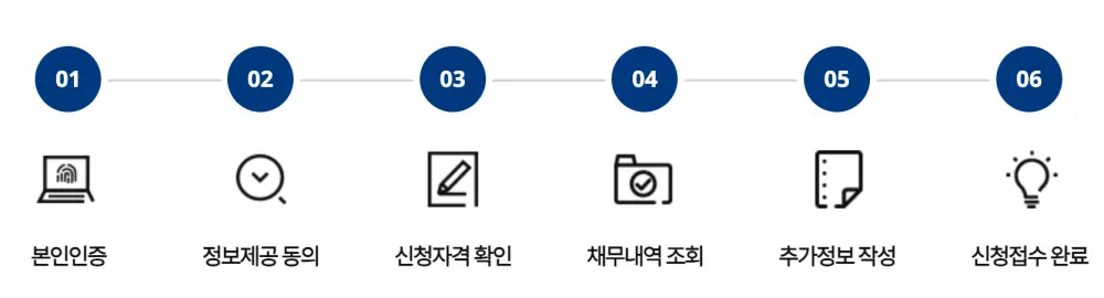 온라인 신청절차