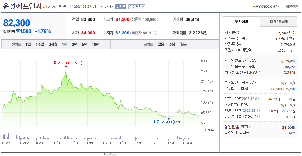 윤성에프앤씨_주가