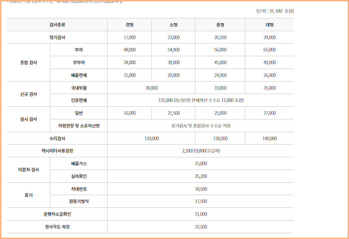 자동차 검사 종류에 따른 수수료