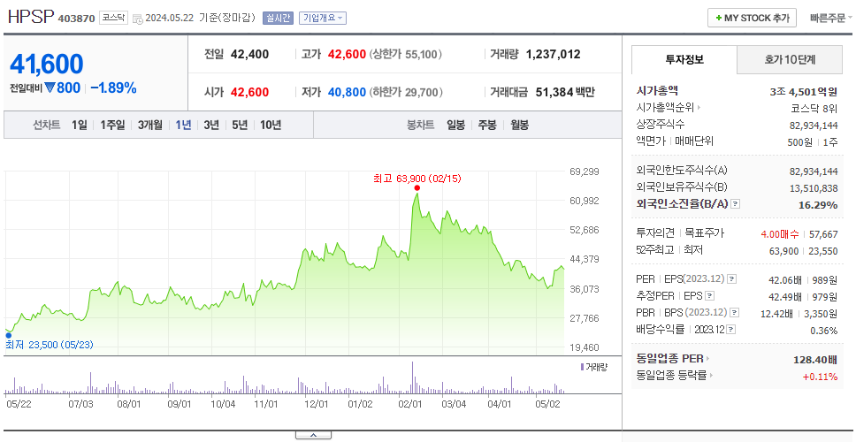 HPSP_주가