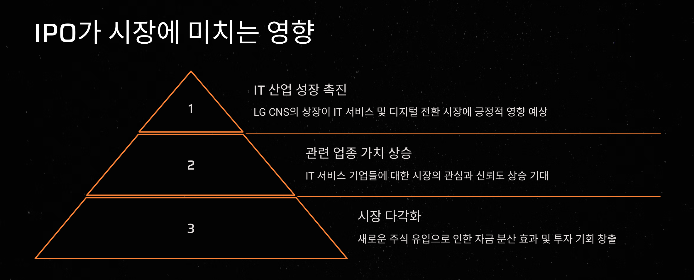 LG CNS 엘지씨엔에스 공모주 청약 및 수요예측 결과 분석