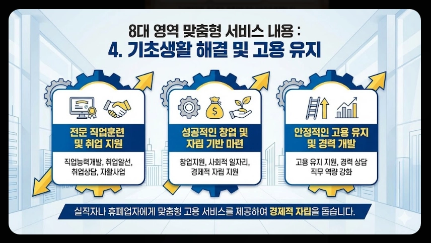 희망복지지원단 통합사례관리