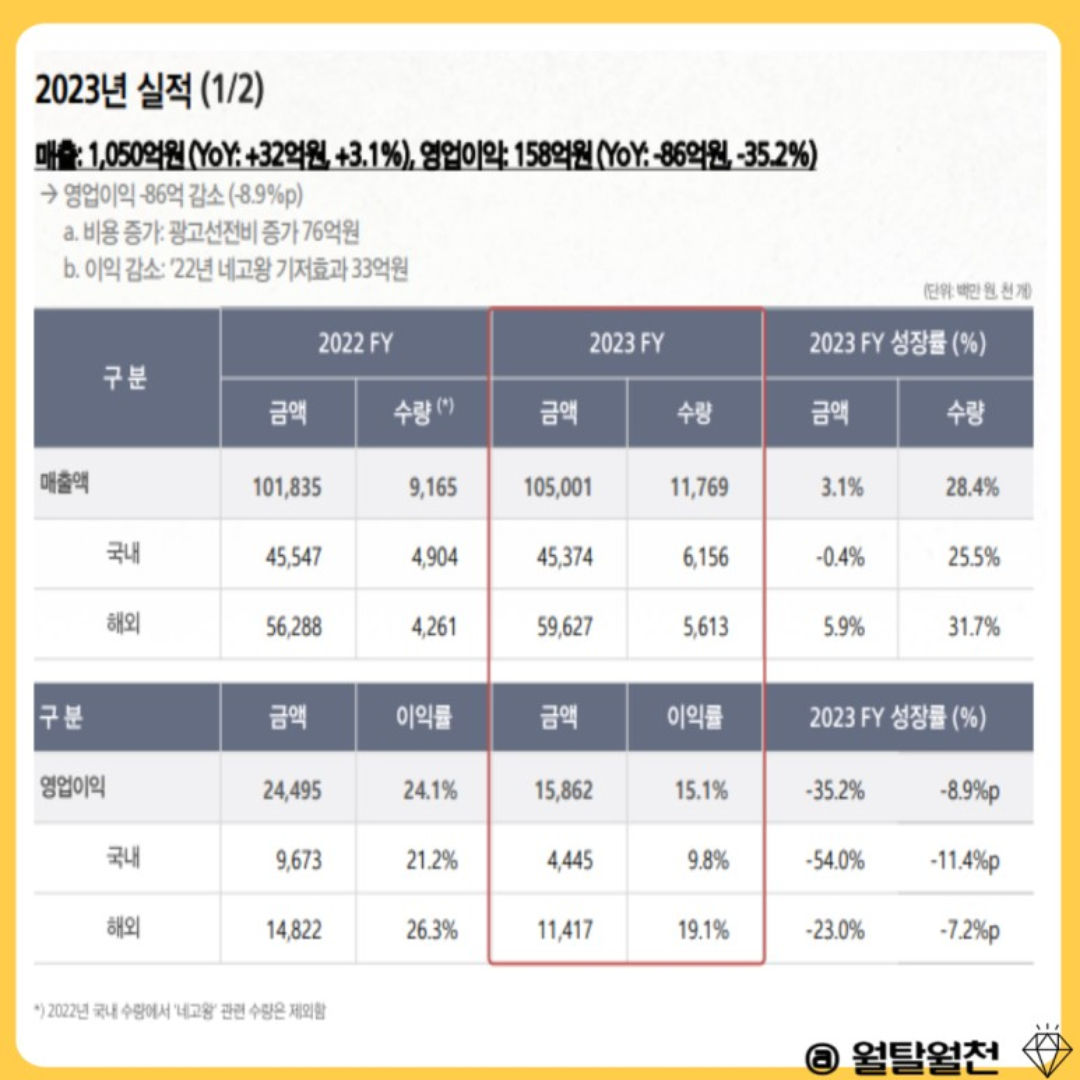 화장은 하는것보다 지우는 것이 중요합니다_K뷰티 마녀공장 주가전망