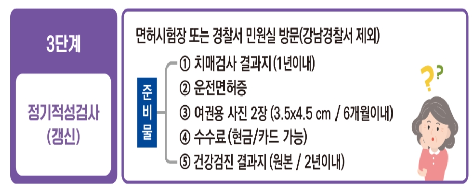 3단계 면허 갱신을 위한 방문 장소 안내