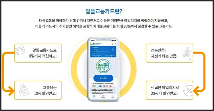 알뜰교통카드 설명