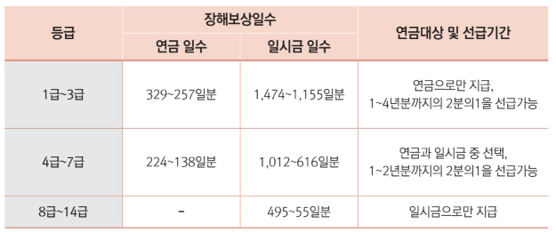 산업재해