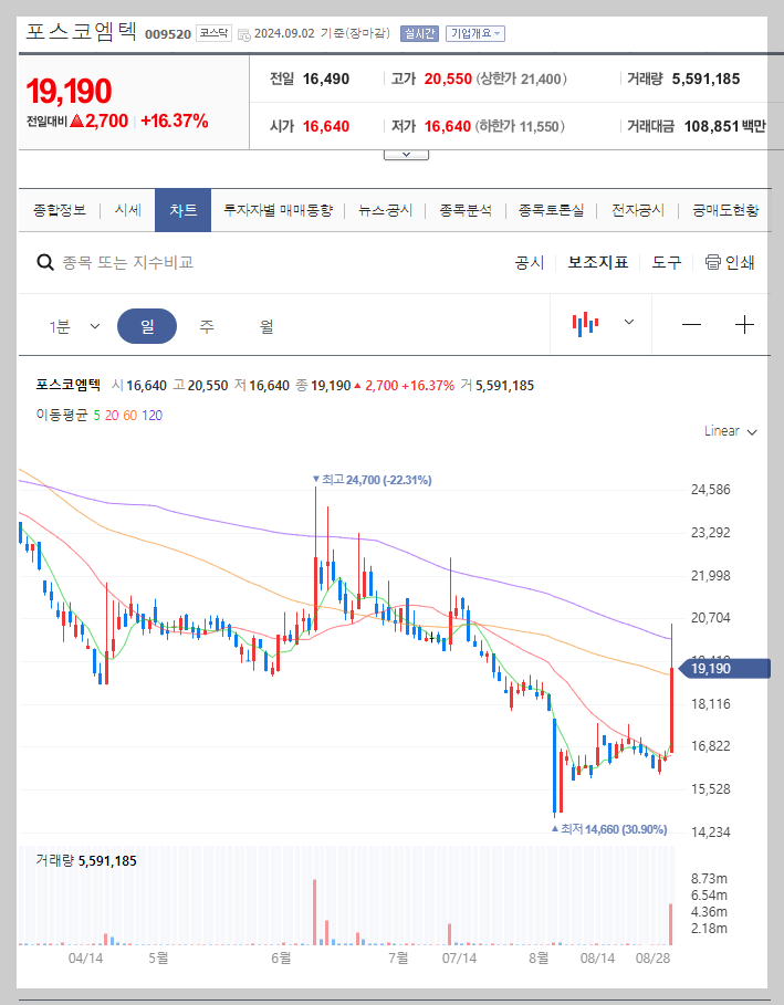 포스코엠텍 주가 분석