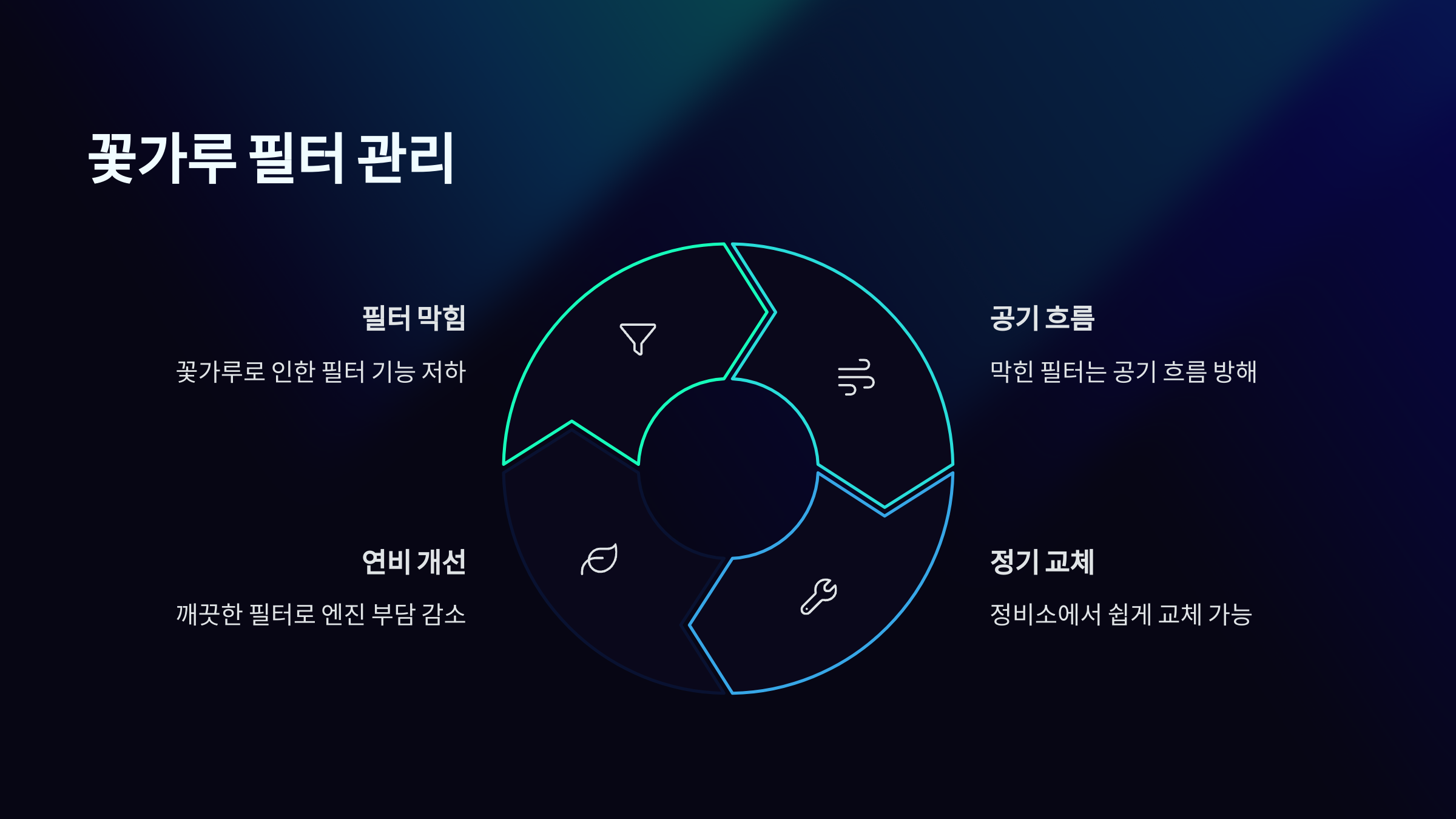 꽃가루 필터 관리