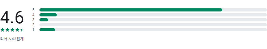 식물이름 찾기 어플, 사진으로 무료 식물식별 하기, 식물인식 카메라