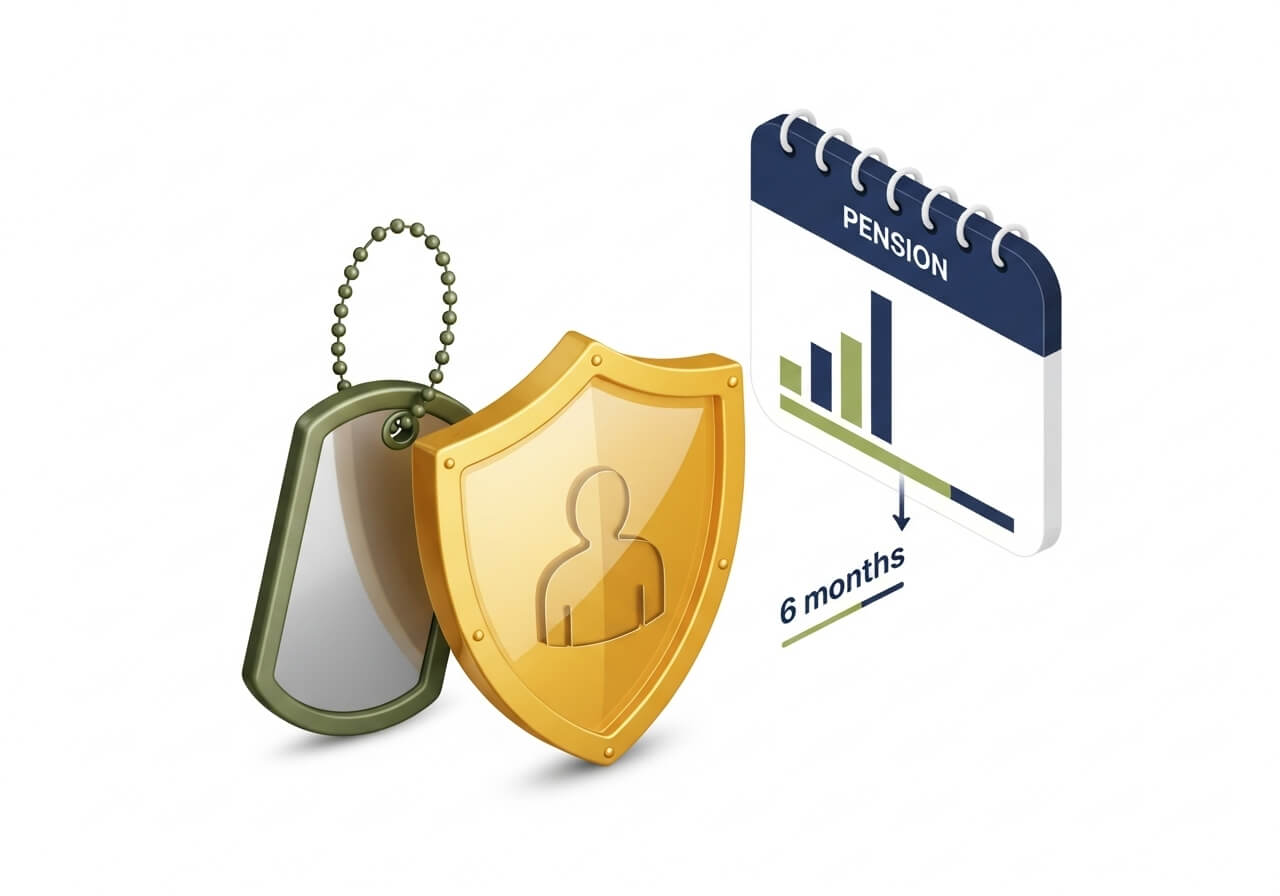 국민연금 군복무크레딧