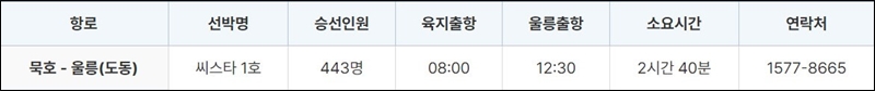 묵호에서 울릉 배편시간표