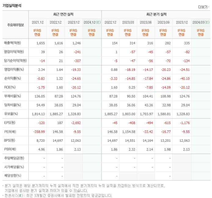 코오롱생명과학_실적